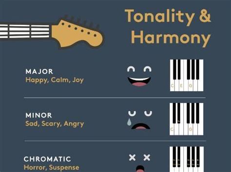 harmony and tonality music meaning